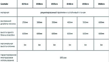 опалубка круглых колонн