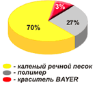 состав полимерпесчаной черепицы